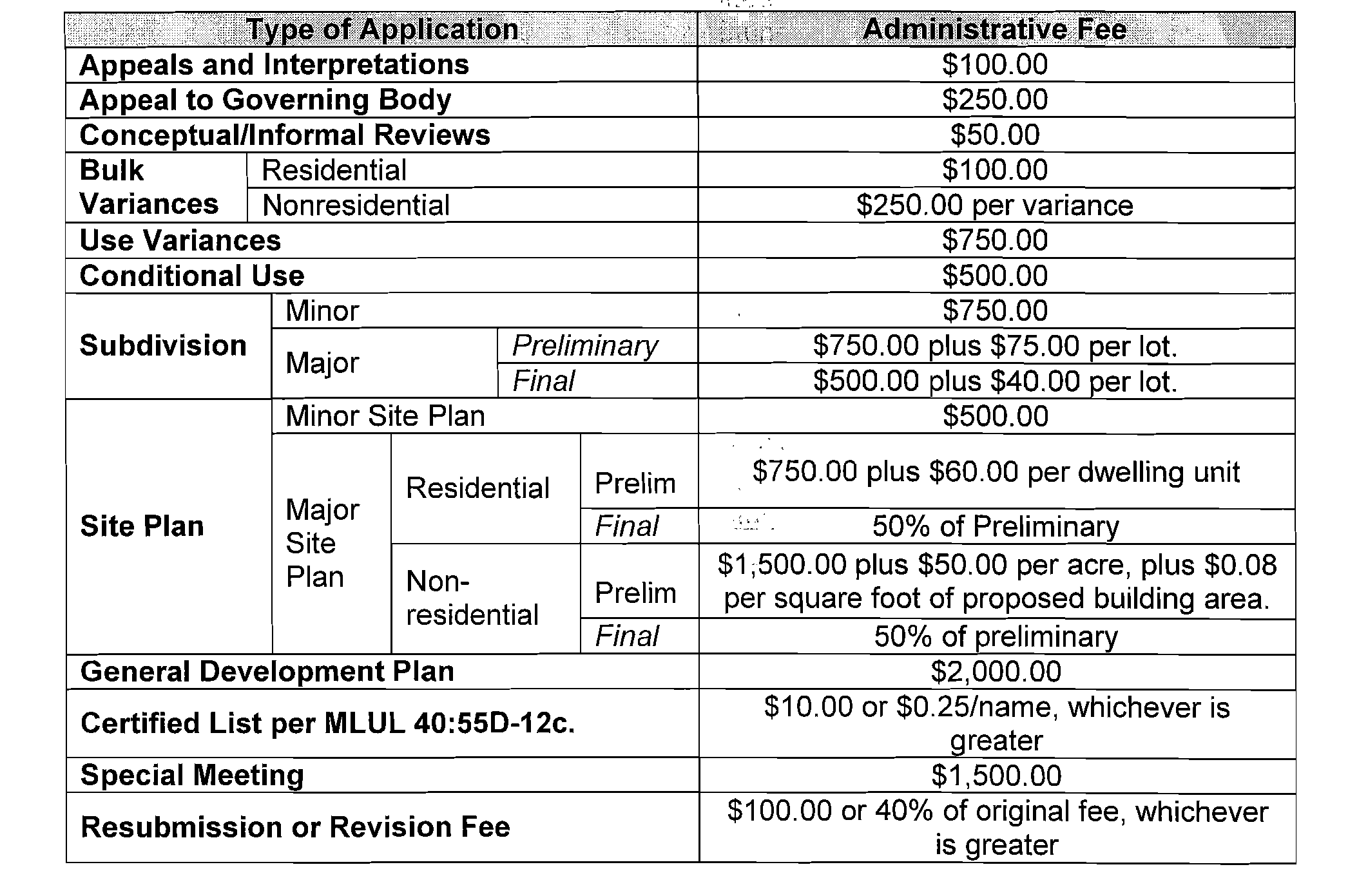 Neptune Township, Monmouth, NJ ARTICLE X FEES, GUA