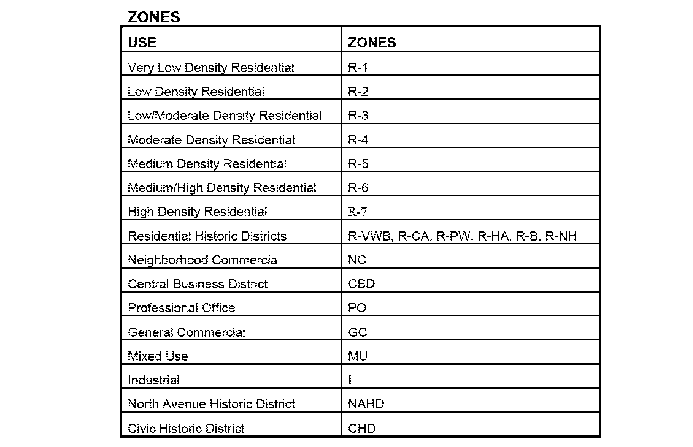 Plainfield City, Union, NJ ARTICLE IX ZONE CONT